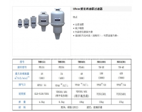Ulvac爱发科油雾过滤器