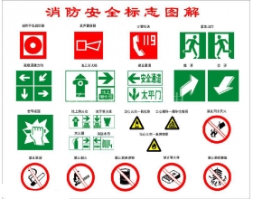 消防安全标志图解